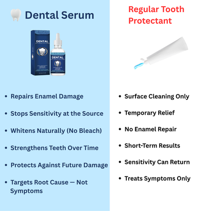 Dental Cavity Serum